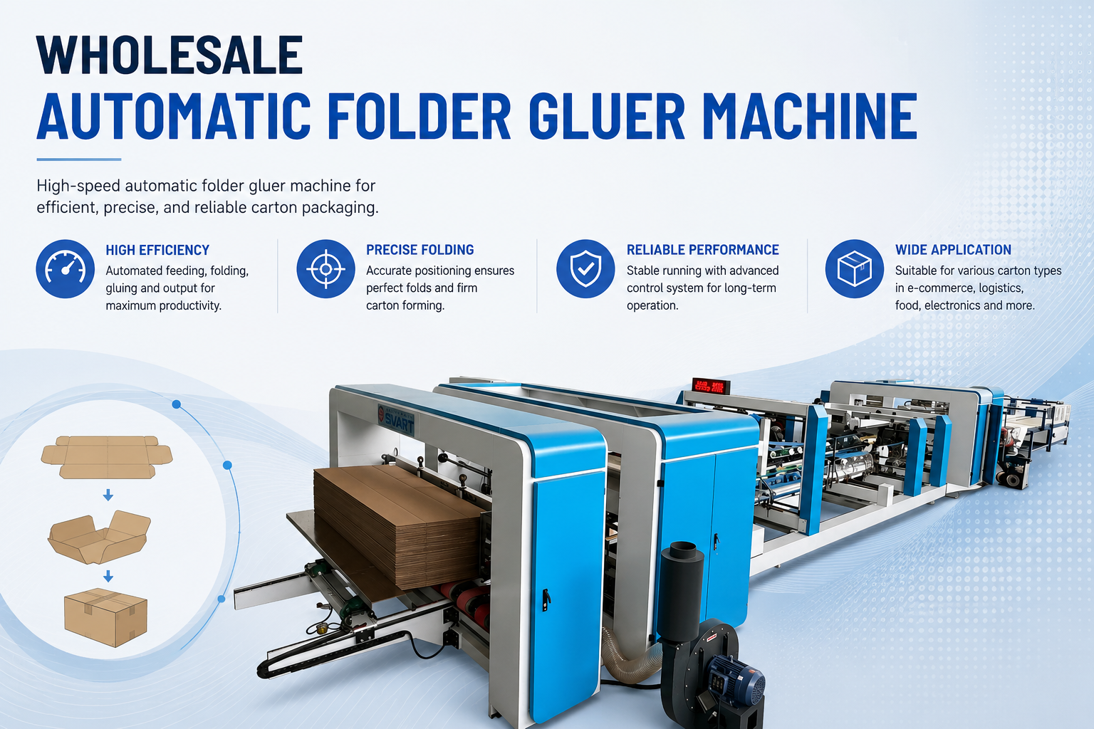 Modern infographic of a wholesale automatic folder gluer machine, showing a high-speed carton folding and gluing system with feature icons highlighting efficiency, precise folding, reliable performance, and wide packaging applications.